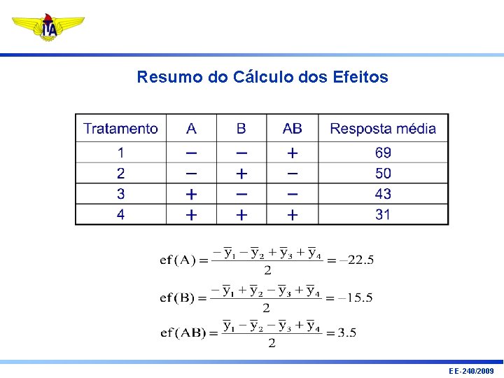 Resumo do Cálculo dos Efeitos EE-240/2009 