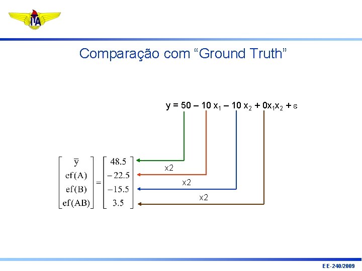 Comparação com “Ground Truth” y = 50 – 10 x 1 – 10 x