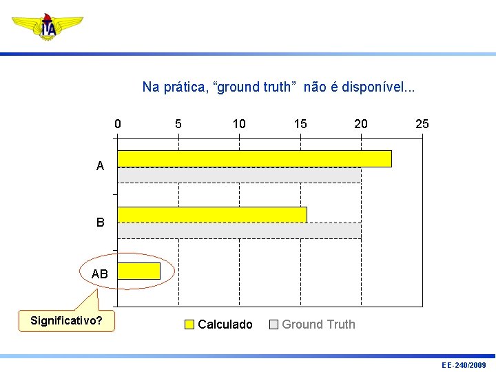 Na prática, “ground truth” não é disponível. . . 0 5 10 15 20