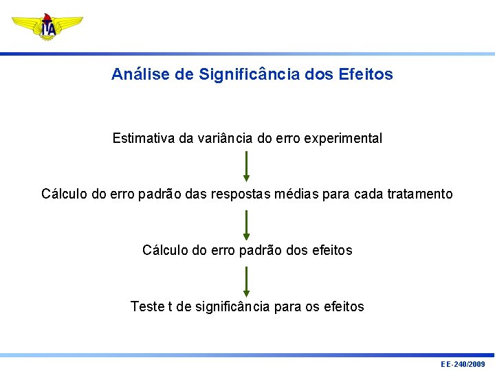 Análise de Significância dos Efeitos Estimativa da variância do erro experimental Cálculo do erro