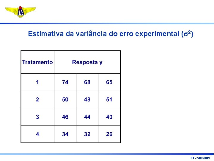 Estimativa da variância do erro experimental (s 2) EE-240/2009 