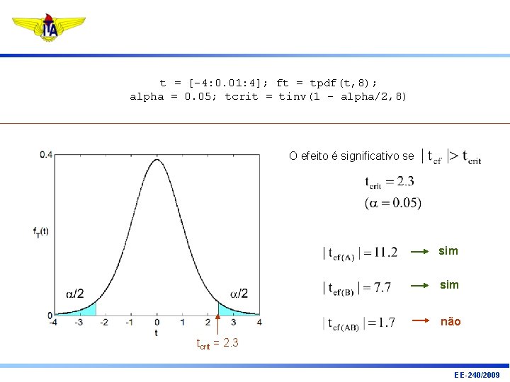 t = [-4: 0. 01: 4]; ft = tpdf(t, 8); alpha = 0. 05;