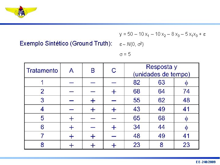 y = 50 – 10 x 1 – 10 x 2 – 8 x