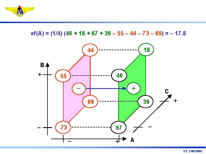 ef(A) = (1/4) (46 + 18 + 67 + 39 – 55 – 44