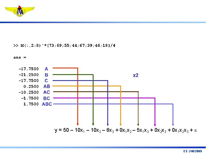x 2 y = 50 – 10 x 1 – 10 x 2 –