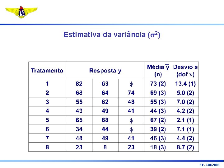 Estimativa da variância (s 2) EE-240/2009 