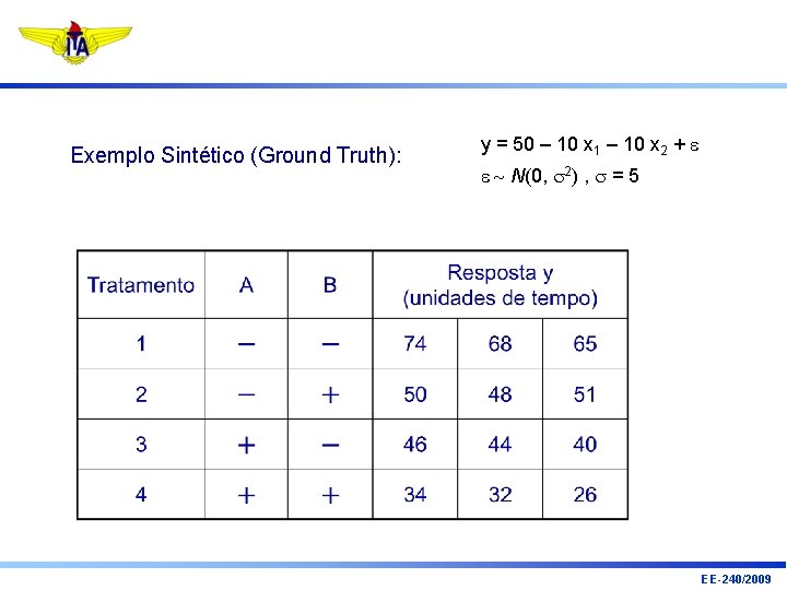 Exemplo Sintético (Ground Truth): y = 50 – 10 x 1 – 10 x