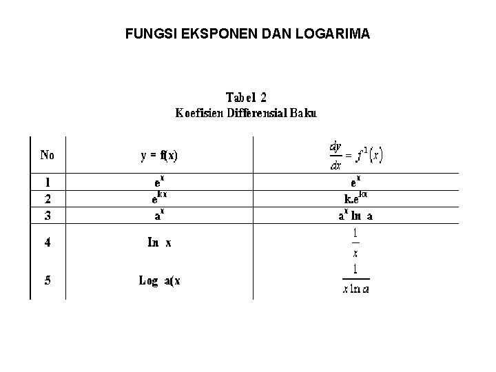 FUNGSI EKSPONEN DAN LOGARIMA 