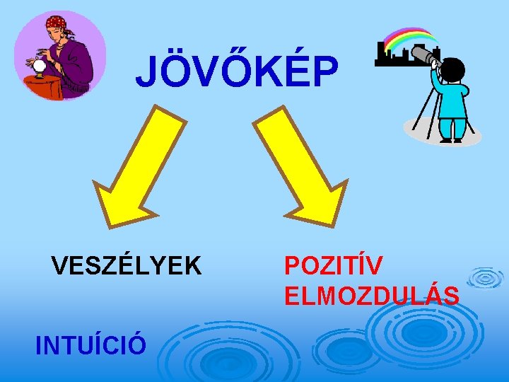 JÖVŐKÉP VESZÉLYEK INTUÍCIÓ POZITÍV ELMOZDULÁS 