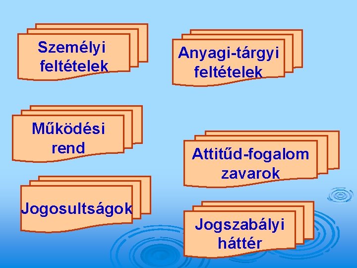 Személyi feltételek Működési rend Jogosultságok Anyagi-tárgyi feltételek Attitűd-fogalom zavarok Jogszabályi háttér 