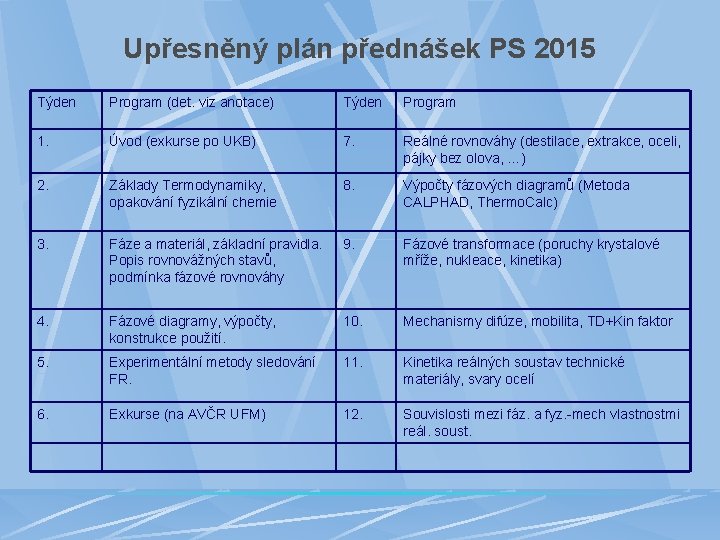 Upřesněný plán přednášek PS 2015 Týden Program (det. viz anotace) Týden Program 1. Úvod