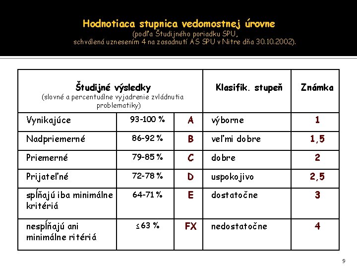 Hodnotiaca stupnica vedomostnej úrovne (podľa Študijného poriadku SPU, schválená uznesením 4 na zasadnutí AS