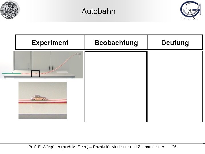 Autobahn Experiment Beobachtung Deutung Prof. F. Wörgötter (nach M. Seibt) -- Physik für Mediziner