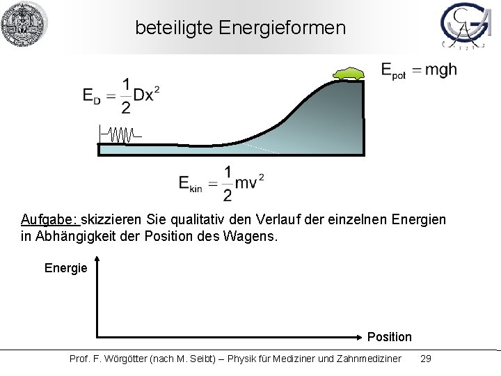 beteiligte Energieformen Aufgabe: skizzieren Sie qualitativ den Verlauf der einzelnen Energien in Abhängigkeit der