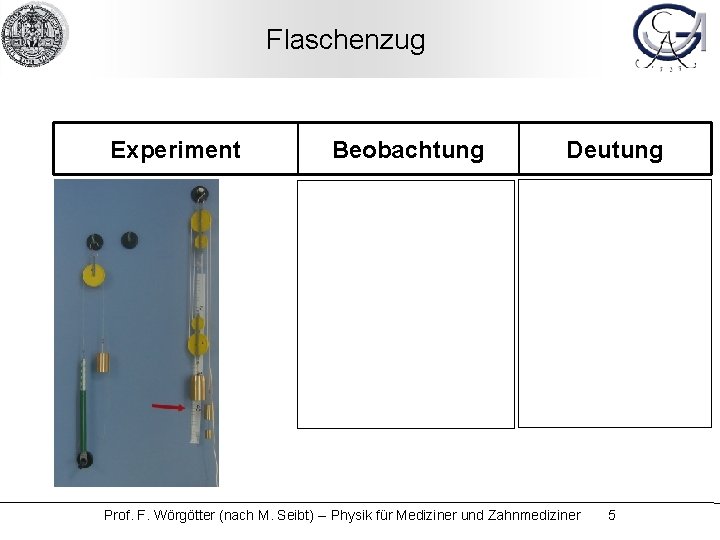 Flaschenzug Experiment Beobachtung Deutung Prof. F. Wörgötter (nach M. Seibt) -- Physik für Mediziner