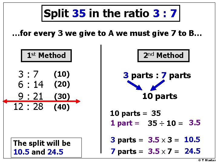 Split 35 in the ratio 3 : 7 …for every 3 we give to