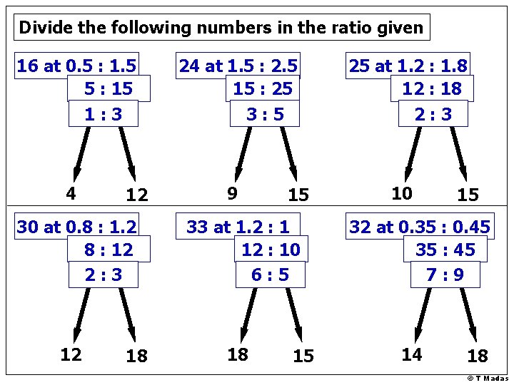 Divide the following numbers in the ratio given 16 at 0. 5 : 1.