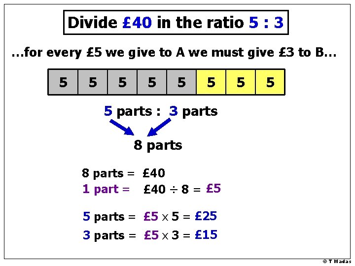 Divide £ 40 in the ratio 5 : 3 …for every £ 5 we