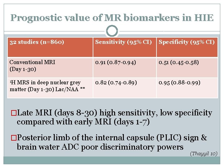 Prognostic value of MR biomarkers in HIE 32 studies (n=860) Sensitivity (95% CI) Specificity