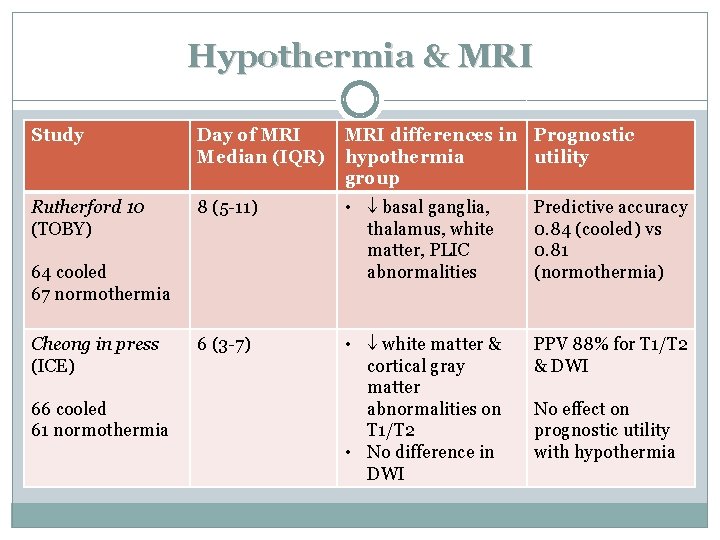 Hypothermia & MRI Study Day of MRI Median (IQR) MRI differences in Prognostic hypothermia