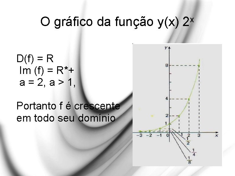 O gráfico da função y(x) D(f) = R Im (f) = R*+ a =