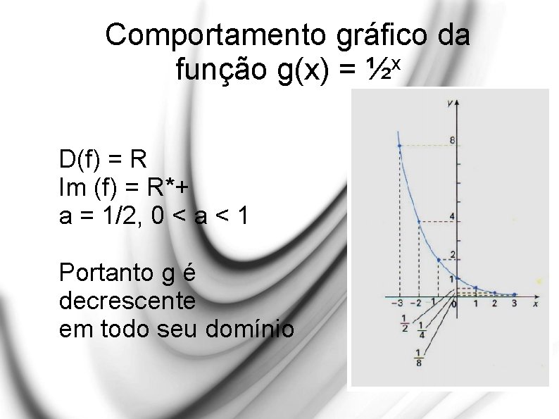 Comportamento gráfico da x função g(x) = ½ D(f) = R Im (f) =