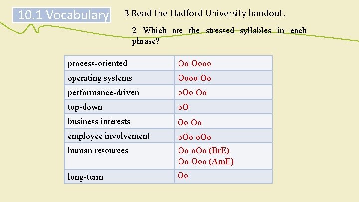 10. 1 Vocabulary B Read the Hadford University handout. 2 Which are the stressed