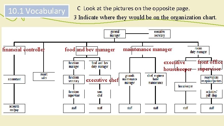 10. 1 Vocabulary financial controller C Look at the pictures on the opposite page.
