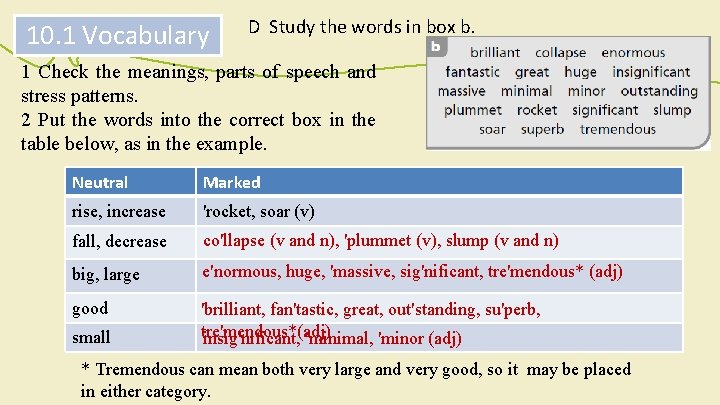 10. 1 Vocabulary D Study the words in box b. 1 Check the meanings,