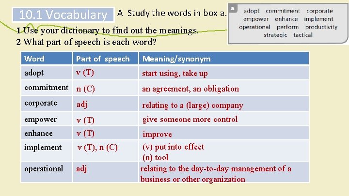 10. 1 Vocabulary A Study the words in box a. 1 Use your dictionary