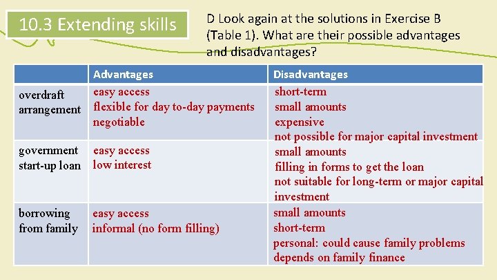 10. 3 Extending skills D Look again at the solutions in Exercise B (Table