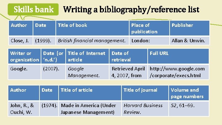 Skills bank Writing a bibliography/reference list Author Date Title of book Place of publication
