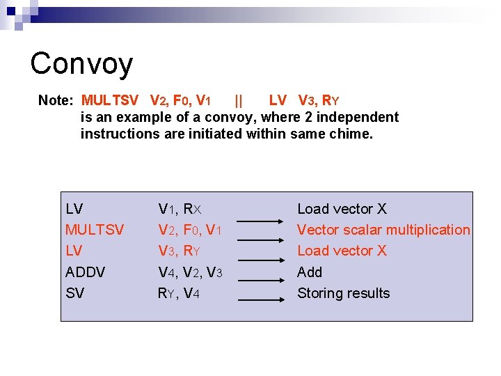 Convoy Note: MULTSV V 2, F 0, V 1 || LV V 3, RY
