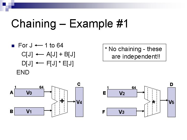 Chaining – Example #1 n For J C[J] D[J] END 1 A 1 to