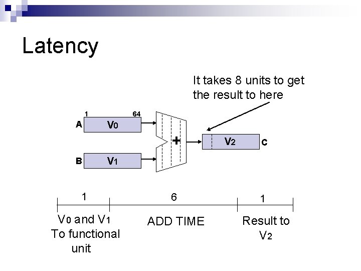 Latency It takes 8 units to get the result to here 1 A 64