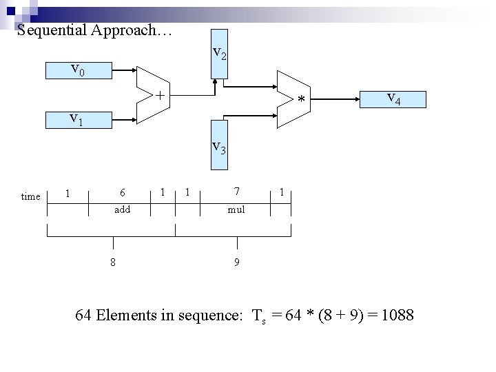 Sequential Approach… v 2 v 0 + * v 1 v 4 v 3