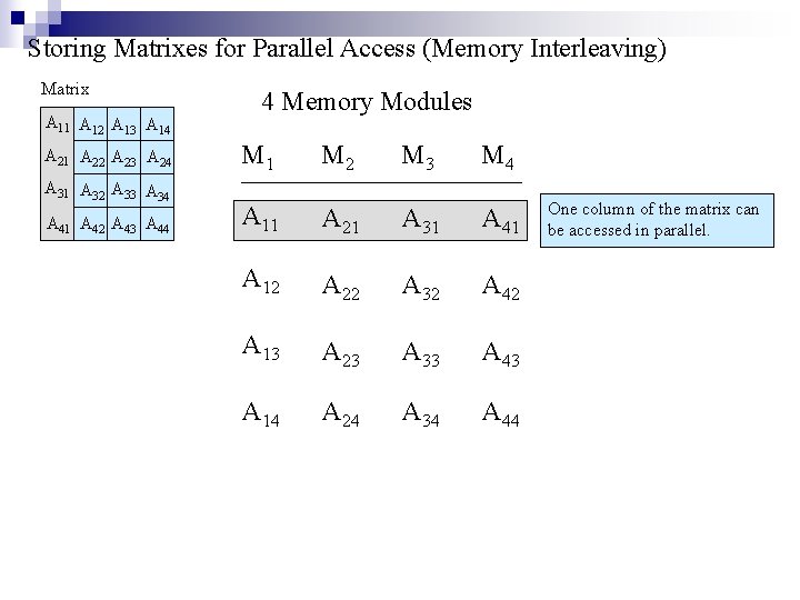 Storing Matrixes for Parallel Access (Memory Interleaving) Matrix A 11 A 12 A 13