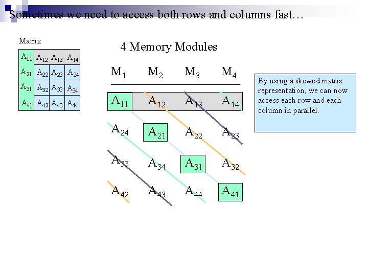 Sometimes we need to access both rows and columns fast… Matrix A 11 A