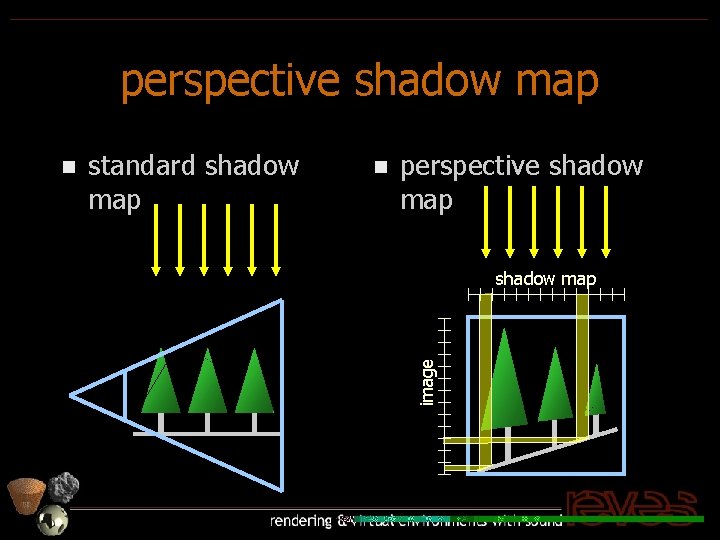 perspective shadow map standard shadow map n perspective shadow map image n 