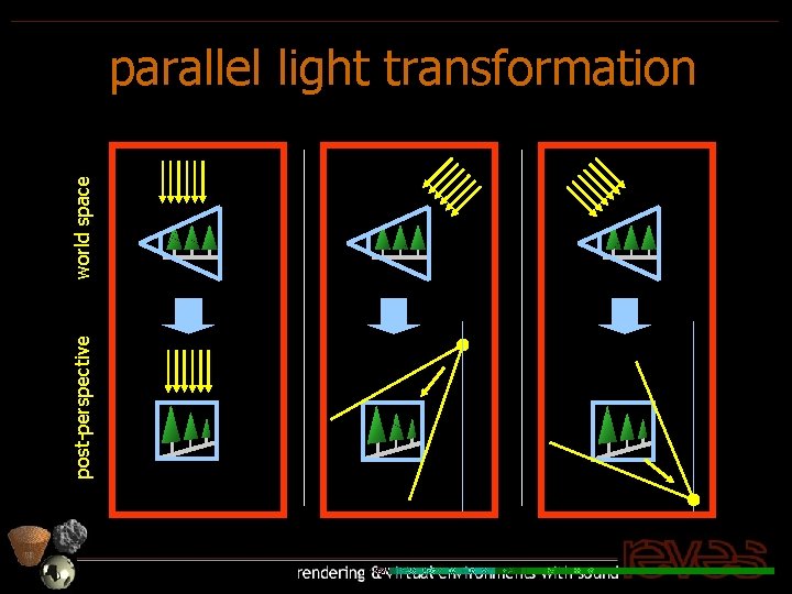 post-perspective world space parallel light transformation 