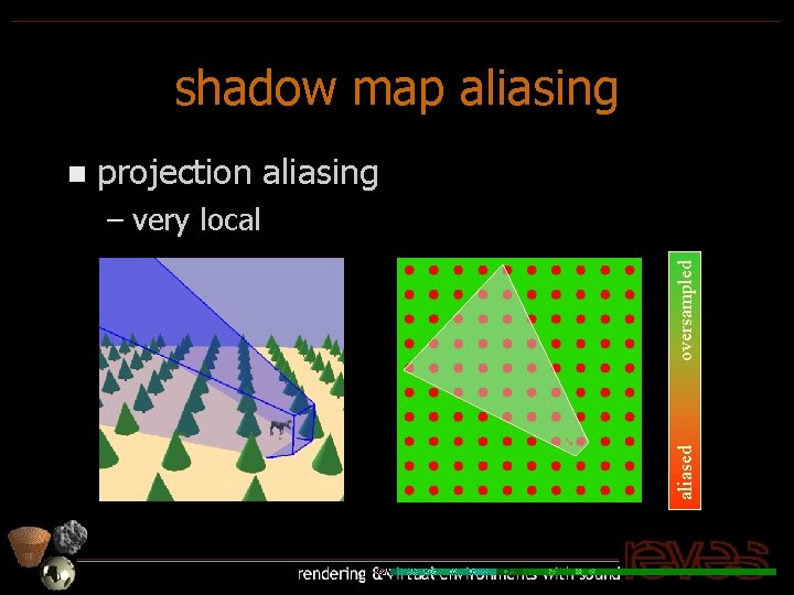 shadow map aliasing projection aliasing oversampled – very local aliased n 