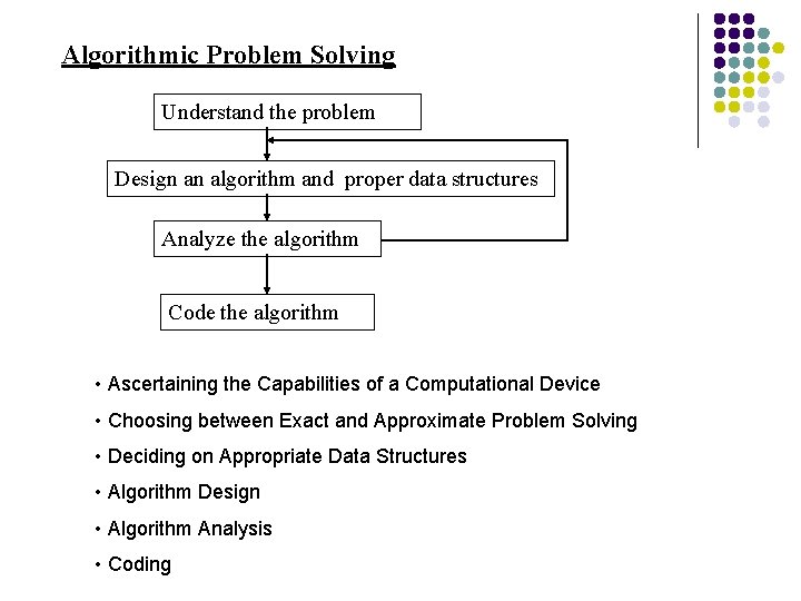 Algorithmic Problem Solving Understand the problem Design an algorithm and proper data structures Analyze