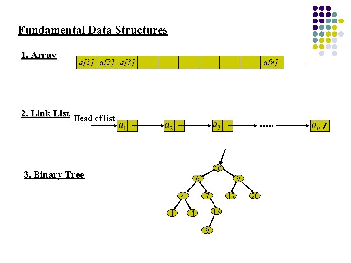 Fundamental Data Structures 1. Array a[1] a[2] a[3] a[n] 2. Link List Head of