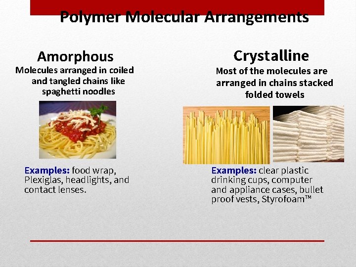 Polymer Molecular Arrangements Amorphous Molecules arranged in coiled and tangled chains like spaghetti noodles