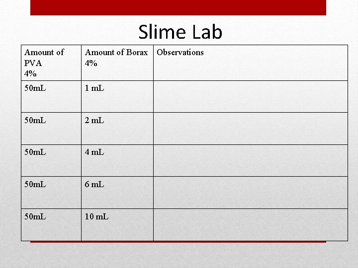 Slime Lab Amount of PVA 4% Amount of Borax Observations 4% 50 m. L