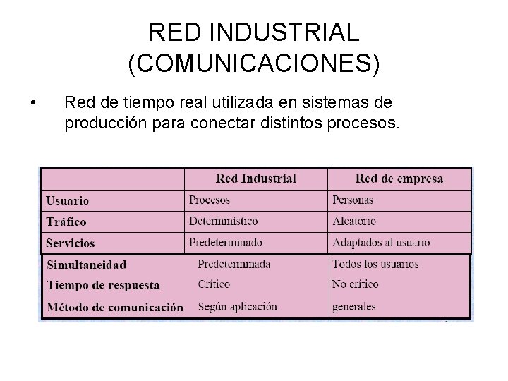 RED INDUSTRIAL (COMUNICACIONES) • Red de tiempo real utilizada en sistemas de producción para