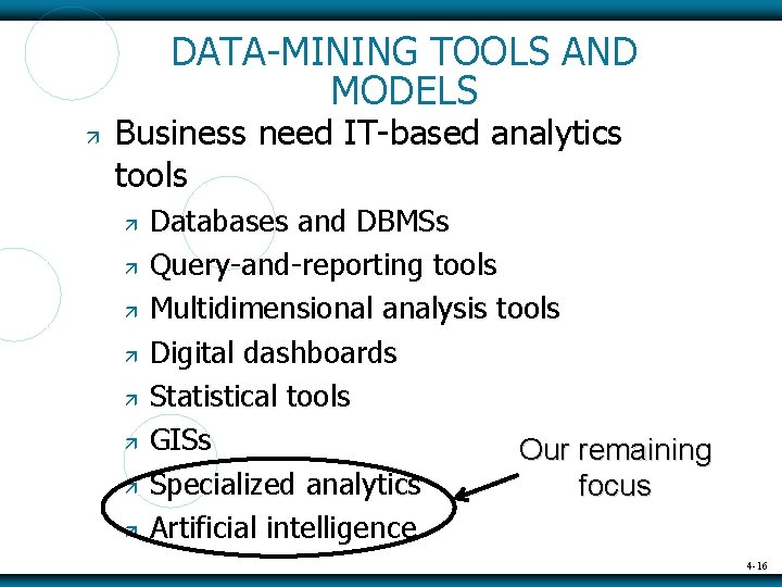 DATA-MINING TOOLS AND MODELS Business need IT-based analytics tools Databases and DBMSs Query-and-reporting tools