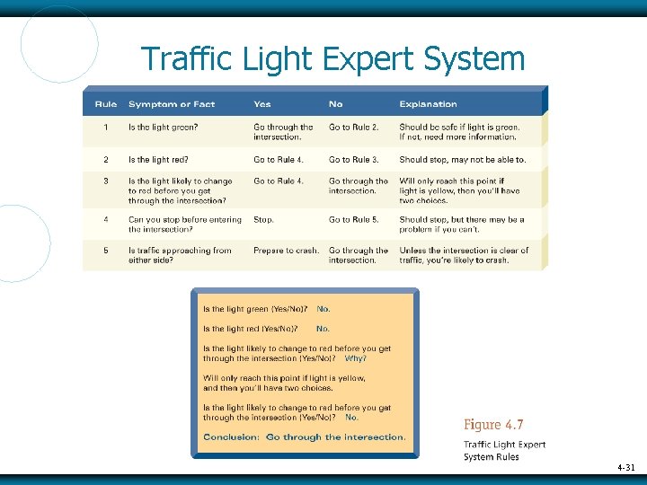 Traffic Light Expert System 4 -31 