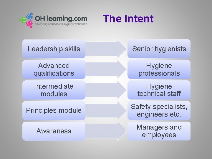The Intent Leadership skills Senior hygienists Advanced qualifications Hygiene professionals Intermediate modules Hygiene technical The Intent Leadership skills Senior hygienists Advanced qualifications Hygiene professionals Intermediate modules Hygiene technical