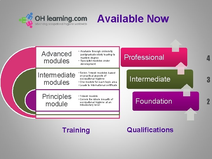Available Now Advanced modules Intermediate modules Principles module • Available through university postgraduate study Available Now Advanced modules Intermediate modules Principles module • Available through university postgraduate study